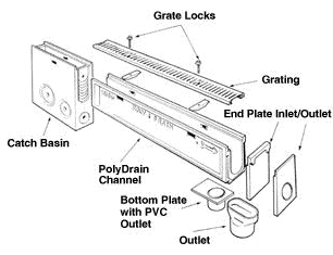 Slot drain cad detail